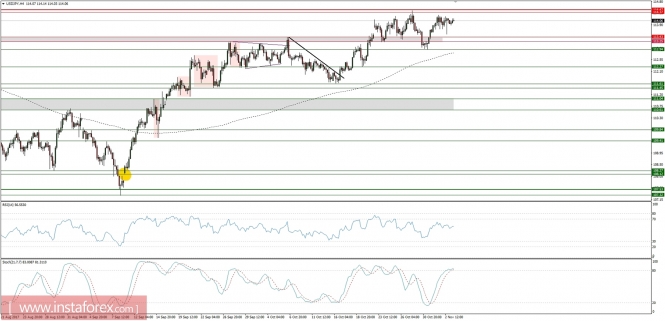 Global macro overview for 03/11/2017