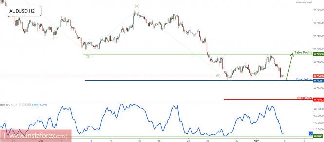 Forex: Análisis de pares de divisas y materias primas - Página 35 Analytics59ffbcc05045a