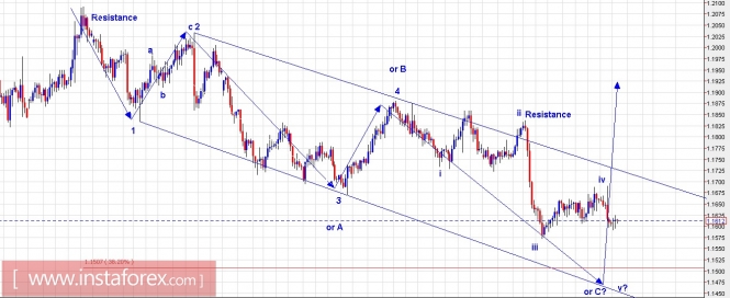 Trading plan for EUR/USD and USDX for November 06, 2017