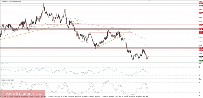 Global macro overview for 06/11/2017