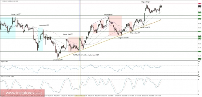 Global macro overview for 06/11/2017