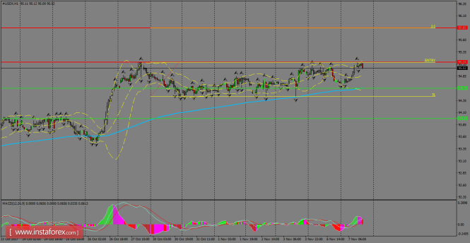 Daily analysis of USDX for November 08, 2017