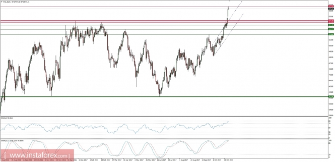 Global macro overview for 07/11/2017