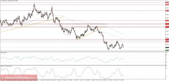 Global macro overview for 07/11/2017