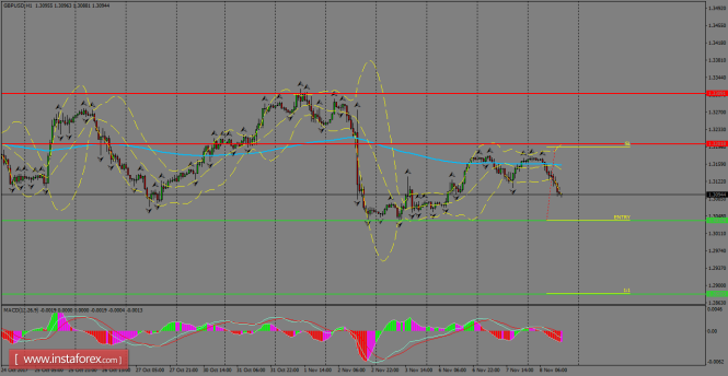 Forex: Análisis de pares de divisas y materias primas - Página 9 GBPUSDH1