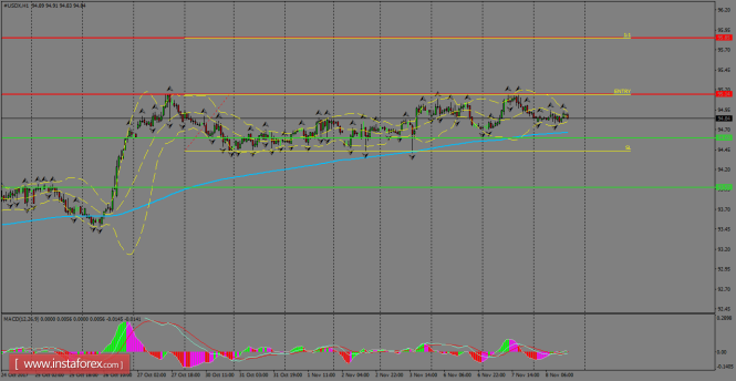 Daily analysis of USDX for November 09, 2017