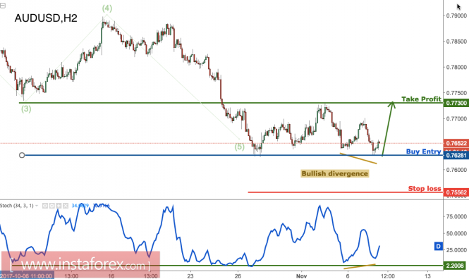 Anlisis de los pares de divisas y materias primas - Pgina 36 Analytics5a025f43997f1