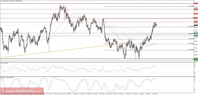 Global macro overview for 08/11/2017