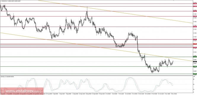 Global macro overview for 08/11/2017