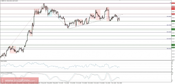 Global macro overview for 09/11/2017