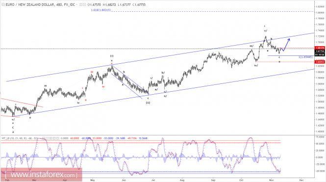 Forex: Análisis de pares de divisas y materias primas - Página 35 Analytics5a05320776d9e