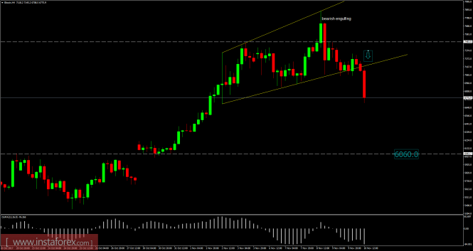 Bitcoin analysis for November 10, 2017