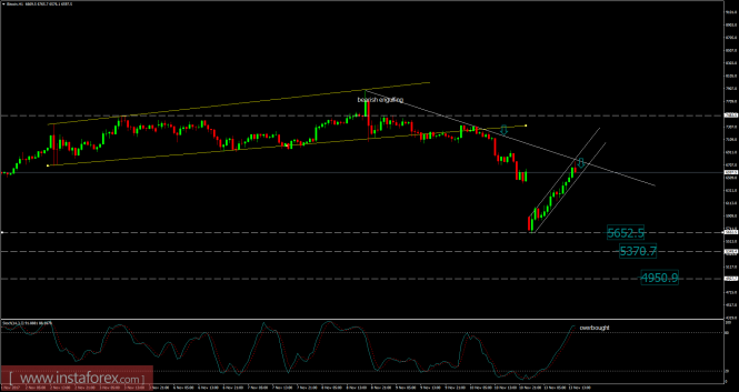 Bitcoin analysis for November 13, 2017