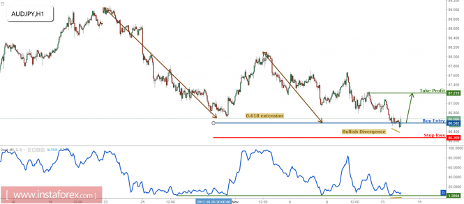 Forex: Análisis de pares de divisas y materias primas - Página 35 Analytics5a0a45fd9156c