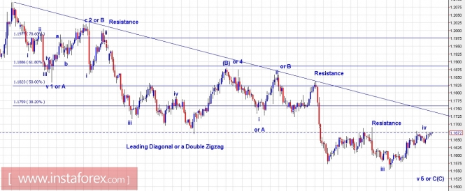 Trading Plan for EUR/USD and US Dollar Index for November 14, 2017