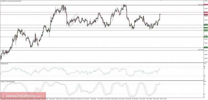 Global macro overview for 14/11/2017