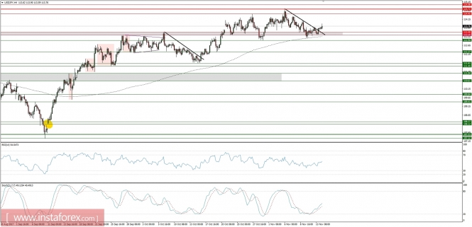 Global macro overview for 14/11/2017