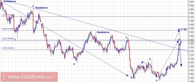 Trading Plan for EUR/USD and US Dollar Index for November 15, 2017