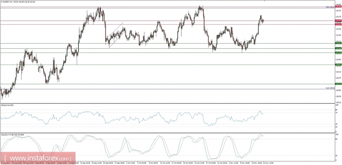 Global macro overview for 15/11/2017