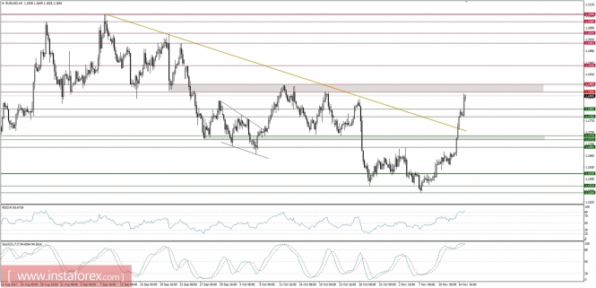 Global macro overview for 15/11/2017