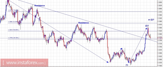 Trading Plan for EUR/USD and US Dollar Index for November 16, 2017