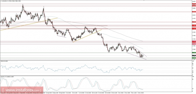 Global macro overview for 16/11/2017