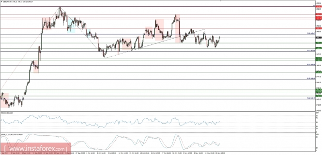 Global macro overview for 16/11/2017