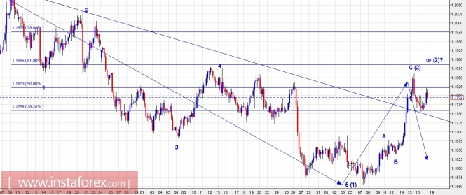 Trading Plan for EUR/USD and US Dollar Index for November 17, 2017