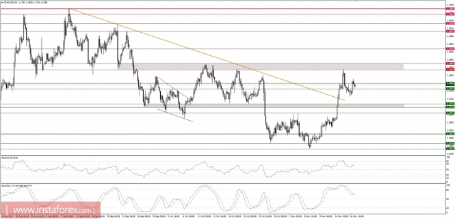 Global macro overview for 17/11/2017