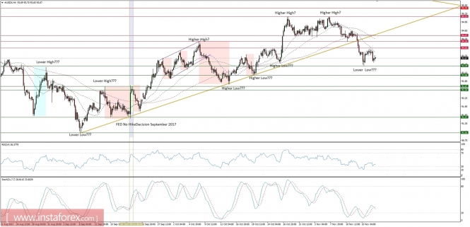 Global macro overview for 17/11/2017