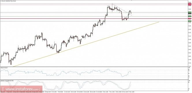 Global macro overview for 20/11/2017