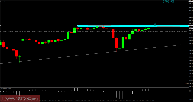 Bitcoin analysis for November 21, 2017