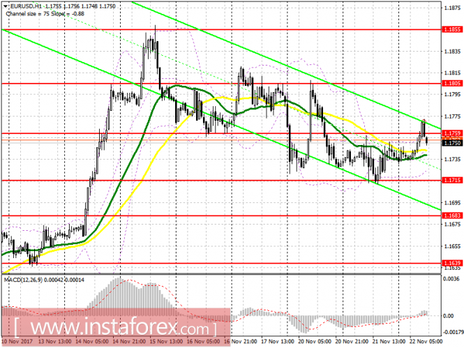 История Котировок GBPUSD