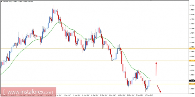 Fundamental Analysis of NZDUSD for November 23, 2017