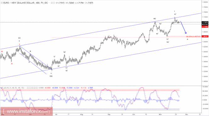 Forex: Análisis de pares de divisas y materias primas - Página 34 Analytics5a1686d2a73c4