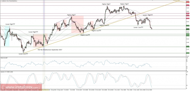 Global macro overview for 23/11/2017