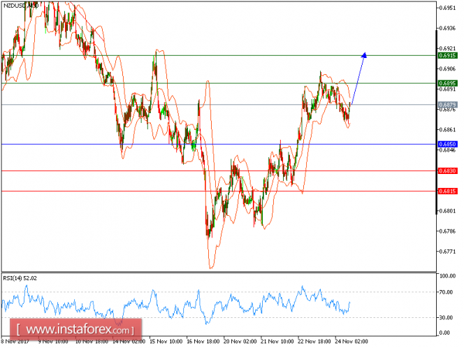 Technical analysis of NZD/USD for November 24, 2017