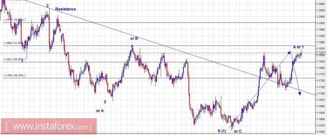 Trading Plan for EUR/USD and US Dollar Index for November 24, 2017