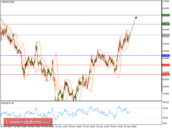 Technical analysis of NZD/USD for November 28, 2017
