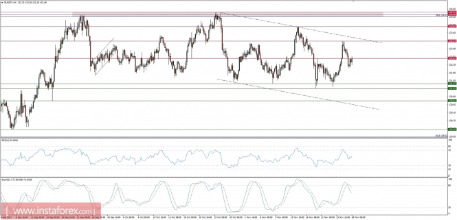 Global macro overview for 28/11/2017