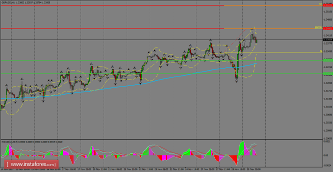 Daily analysis of GBP/USD for November 30, 2017