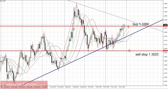 Trading plan 11/29/2017