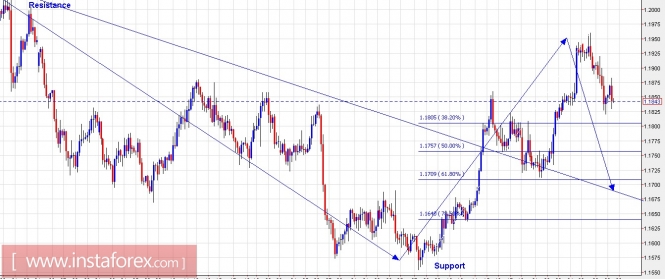 Trading Plan for EUR/USD and US Dollar Index for November 29, 2017