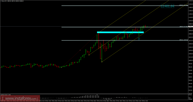 Bitcoin analysis for November 29, 2017