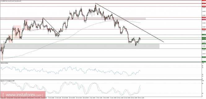 Global macro overview for 29/11/2017