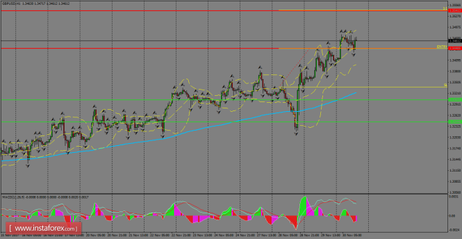 Daily analysis of GBP/USD for December 01, 2017