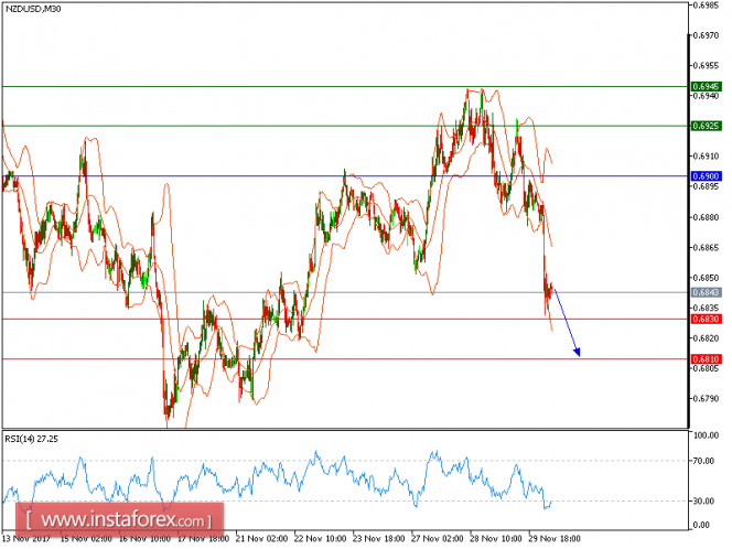 Technical analysis of NZD/USD for November 30, 2017