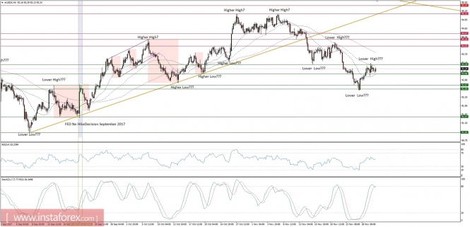 Global macro overview for 30/11/2017