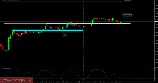 GBP/USD analysis for November 30, 2017