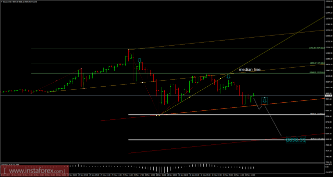 Bitcoin analysis for November 30, 2017